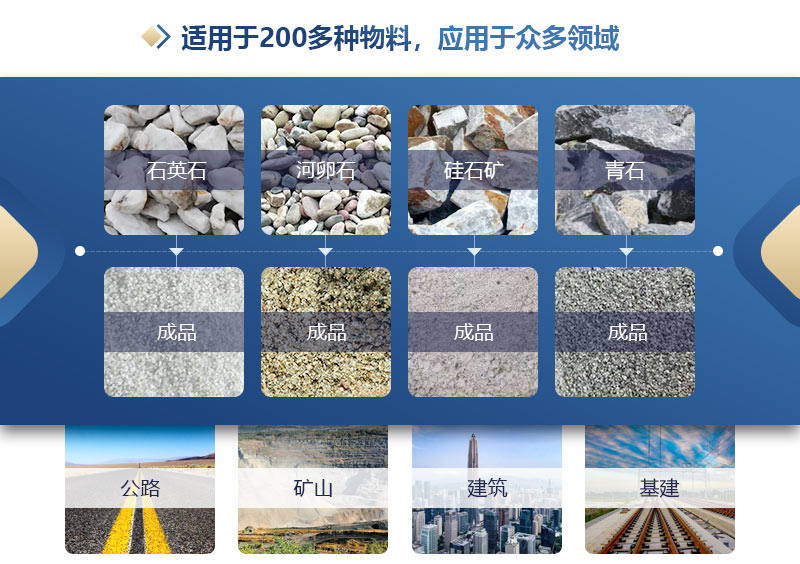 全液壓對(duì)輥制砂機(jī) 全液壓對(duì)輥制砂機(jī)